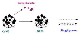 decadimento beta