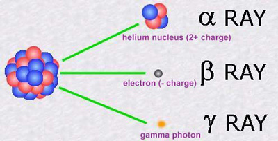 e rays edu