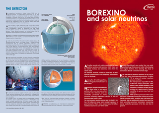 BOREXINO ENG low