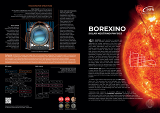 borexino ing low low