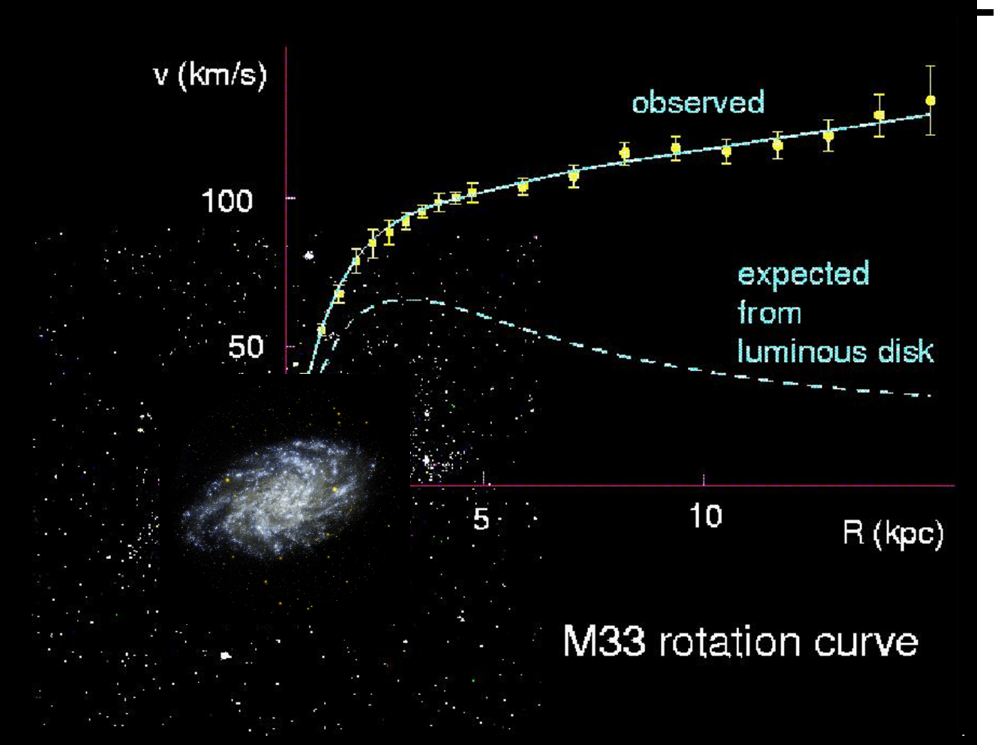 galassia rotazione