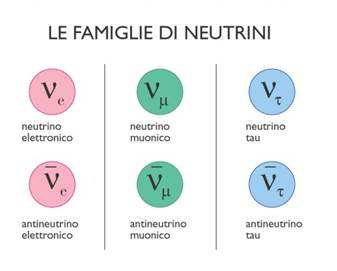Le famiglie di neutrini