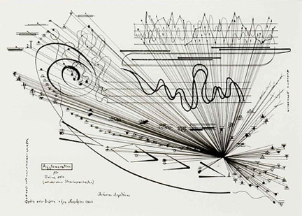 musica fisica