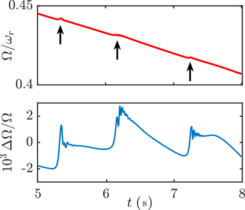 fig2