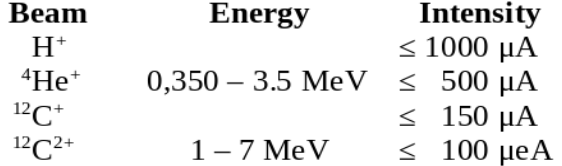 bellotti formula