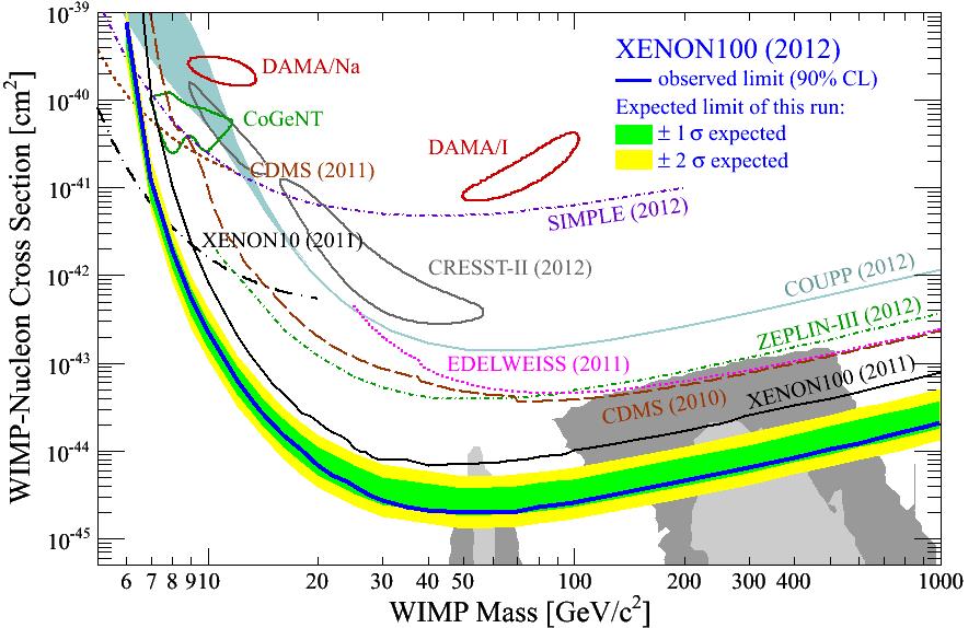 XENON 6